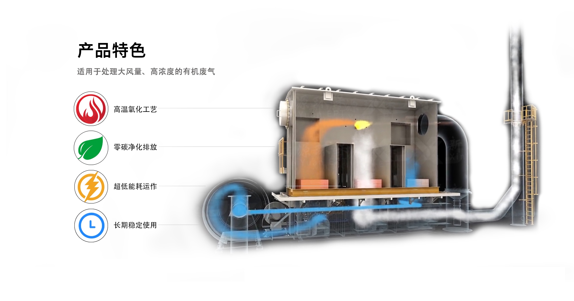 RTO蓄热式燃烧详情页展示_04.jpg