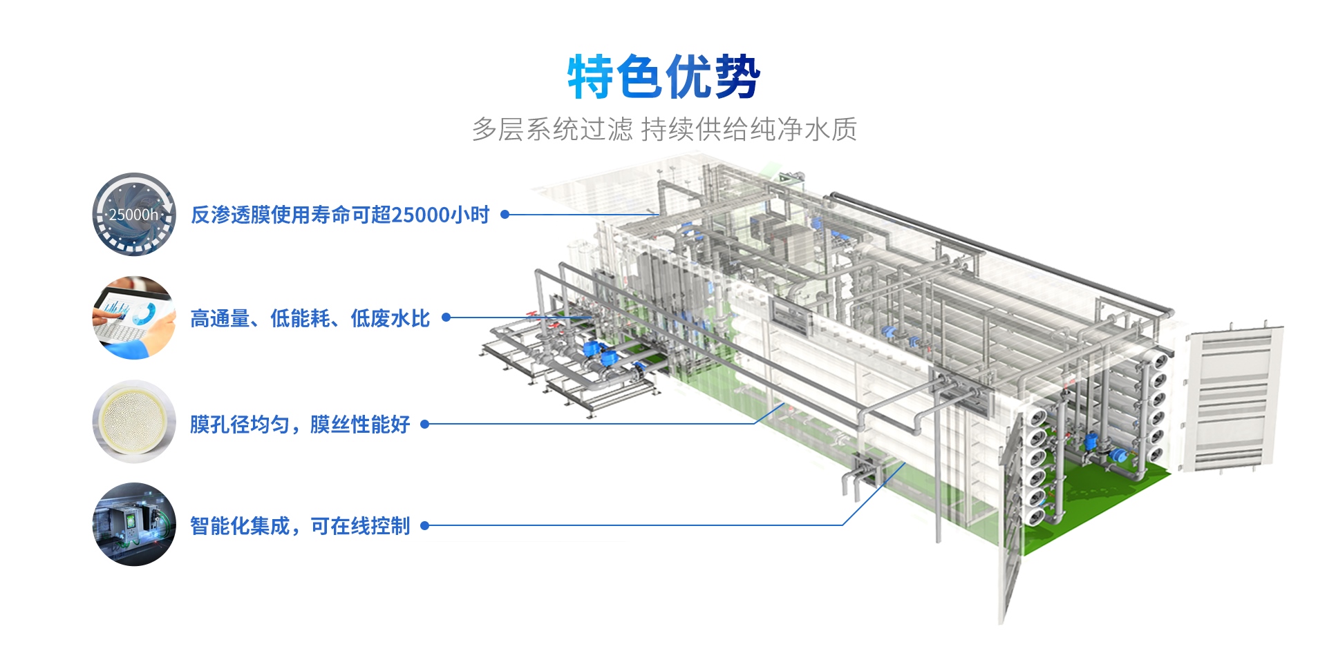 详情图-一体式集成净水设备_02.jpg